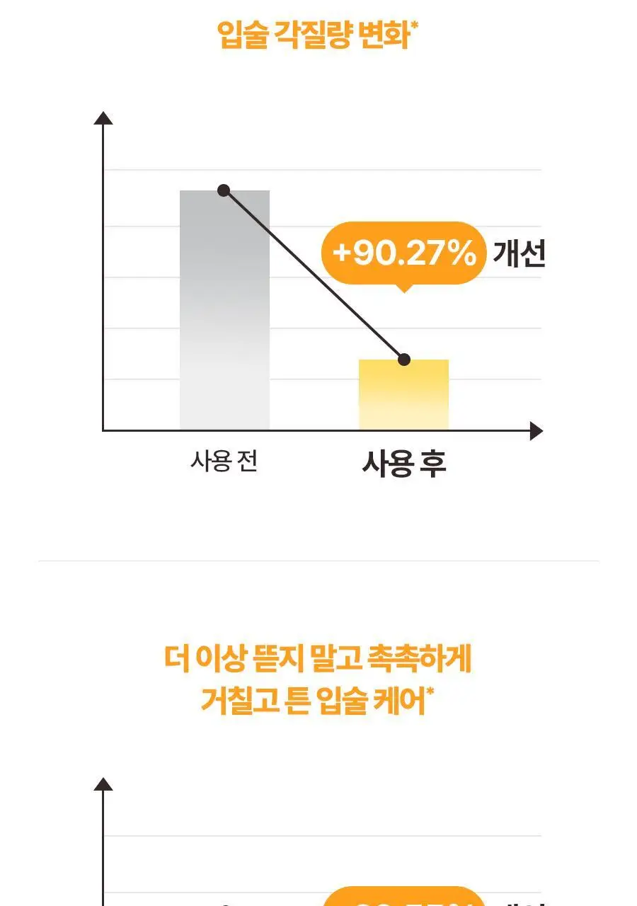 [립케어 1등/1+1] 토리든 솔리드인 세라마이드 립 에센스 11ml 더블기획 상세페이지 20